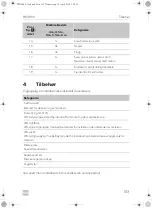 Preview for 105 page of Dometic PERFECTWALL PW3800 Installation Manua