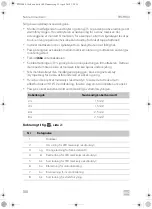 Preview for 110 page of Dometic PERFECTWALL PW3800 Installation Manua