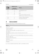 Preview for 115 page of Dometic PERFECTWALL PW3800 Installation Manua