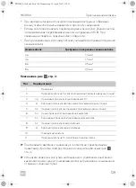 Preview for 131 page of Dometic PERFECTWALL PW3800 Installation Manua