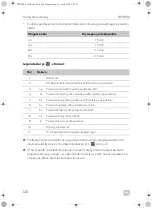 Preview for 142 page of Dometic PERFECTWALL PW3800 Installation Manua