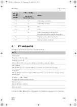 Preview for 147 page of Dometic PERFECTWALL PW3800 Installation Manua