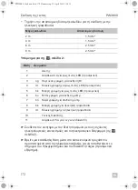 Preview for 174 page of Dometic PERFECTWALL PW3800 Installation Manua