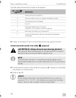 Preview for 70 page of Dometic PP 1002 Installation And Operating Manual