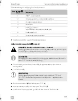 Preview for 159 page of Dometic PP 1002 Installation And Operating Manual