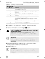 Preview for 213 page of Dometic PP 1002 Installation And Operating Manual