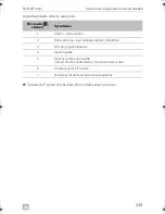 Preview for 249 page of Dometic PP 1002 Installation And Operating Manual