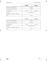 Preview for 291 page of Dometic PP 1002 Installation And Operating Manual