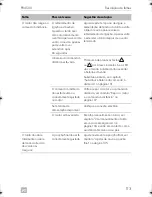 Предварительный просмотр 113 страницы Dometic PR4500 Operating Manual