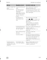 Предварительный просмотр 155 страницы Dometic PR4500 Operating Manual