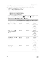 Предварительный просмотр 128 страницы Dometic RC10.4P.100 Installation Manual