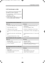 Preview for 155 page of Dometic RGE 4000 Installation And Operating Manual