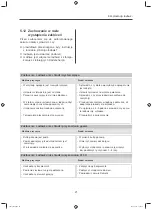 Preview for 265 page of Dometic RGE 4000 Installation And Operating Manual