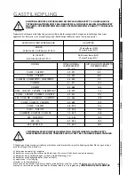 Preview for 145 page of Dometic RKE 400 Installation, Use And Maintenance Manual