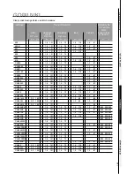 Preview for 163 page of Dometic RKE 400 Installation, Use And Maintenance Manual