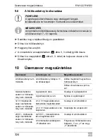 Предварительный просмотр 324 страницы Dometic RM122 Installation And Operating Manual