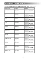 Предварительный просмотр 28 страницы Dometic RM1350IM Installation & Operating Instructions Manual