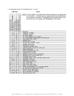 Preview for 11 page of Dometic RM182B Service Manual