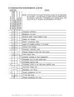 Preview for 12 page of Dometic RM182B Service Manual