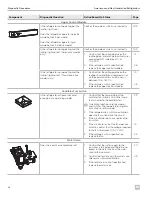 Предварительный просмотр 24 страницы Dometic RM2551 Service Manual