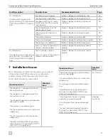 Предварительный просмотр 27 страницы Dometic RM2551 Service Manual