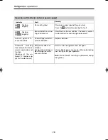 Preview for 30 page of Dometic RMDT8501 Operating Manual