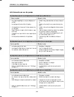 Preview for 60 page of Dometic RMDT8501 Operating Manual