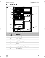 Preview for 9 page of Dometic RMDX 21 Operating Manual