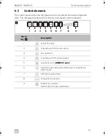 Preview for 11 page of Dometic RMDX 21 Operating Manual