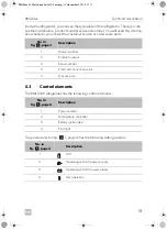 Preview for 19 page of Dometic RML94 Series Operating Manual