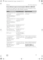 Preview for 91 page of Dometic RML94 Series Operating Manual