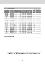 Preview for 42 page of Dometic RMS 8400RMS 8401RMS 8405RMS 8460RMS 8461 Operating Instructions Manual