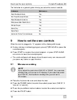 Preview for 12 page of Dometic Roadmate 230 Operating Manual