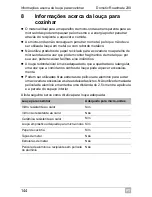 Preview for 144 page of Dometic Roadmate 230 Operating Manual