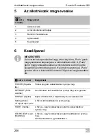 Preview for 208 page of Dometic Roadmate 230 Operating Manual