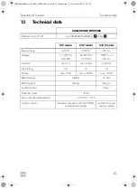 Preview for 15 page of Dometic ROLLER Series Installation And Operating Manual