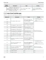 Preview for 21 page of Dometic RTX1000 Installation And Operation Manual