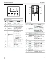 Preview for 37 page of Dometic RTX1000 Installation And Operation Manual