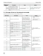 Preview for 43 page of Dometic RTX1000 Installation And Operation Manual