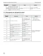 Preview for 65 page of Dometic RTX1000 Installation And Operation Manual