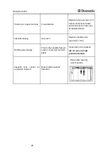 Preview for 22 page of Dometic Saneo B Operating Instructions Manual