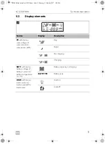 Preview for 9 page of Dometic SC 1230-PWM Installation And Operating Manual