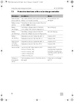 Preview for 16 page of Dometic SC 1230-PWM Installation And Operating Manual