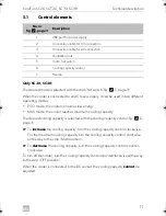 Предварительный просмотр 11 страницы Dometic SC 26 Operating Manual