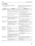 Предварительный просмотр 84 страницы Dometic SeaLand 711-M28 Instruction And Operation Manual