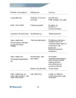 Preview for 111 page of Dometic SI 1500 User Manual