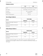 Preview for 28 page of Dometic SINEPOWER DSP1312T Installation And Operating Manual