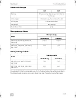 Preview for 53 page of Dometic SINEPOWER DSP1312T Installation And Operating Manual