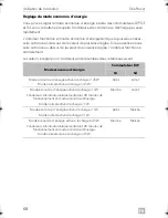 Preview for 70 page of Dometic SINEPOWER DSP1312T Installation And Operating Manual