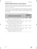 Preview for 142 page of Dometic SINEPOWER DSP1312T Installation And Operating Manual